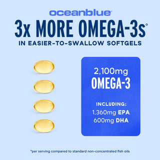 Four yellow Omega-3 2100 Minis softgels: fish-burp-free, 3x more EPA & DHA, oceanblue logo.