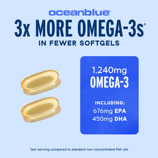 Two Omega-3 TG 1240 softgels beside "1,240mg Omega-3, incl. 676mg EPA & 450mg DHA" on a blue background.