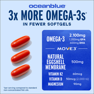 Three red Omega-3 2100 with NEM softgels on a light blue background with supplement facts and Oceanblue branding.