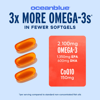 Three orange softgels beside an Omega-3 2100 MG with CoQ10 label, supporting heart health on a blue background.