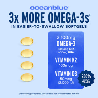 Three yellow softgels of Omega-3 2100 with Vitamin K2 & D3 Minis shown, supporting healthy bones.