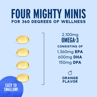 Four Omega-3 2100 Minis capsules displayed on a blue background, featuring an orange flavor label and nutrition information. The image emphasizes the capsules’ small size for easy swallowing.