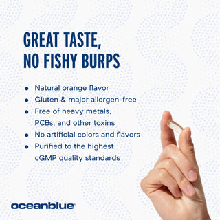 A hand holds an Omega-3 1300 Vegan MG pill from OceanBlue against a dotted background. Text reads: Great taste, no fishy burps with bullet points highlighting natural orange flavor, gluten & allergen-free, free of heavy metals, PCBs, toxins, and artificial colors. Purified to cGMP standards.