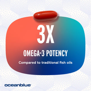 A graphic shows a red capsule with text stating 3X Omega-3 Potency Compared to traditional fish oils on a red-to-blue gradient background, featuring the OceanBlue, LLC logo in the bottom left corner. The product is Omega-3 2100 MG with Turmeric.