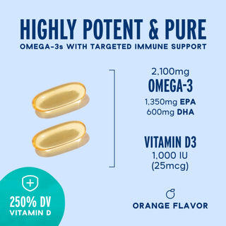 Two golden softgels labeled Omega-3 2100 MG with Vitamin D3, 250% DV, Orange Flavor on a blue background.