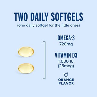 Everyday Omega Minis: two daily softgels, 720mg Omega-3, 1,000 IU Vitamin D3, tasty orange flavor.