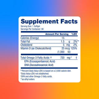 The image features the Supplement Facts label for Everyday Omega, displayed on a wellness gradient background that transitions smoothly through soothing pastel colors. Key nutritional details are highlighted prominently, including serving size, calorie count, total fats, cholesterol levels, Vitamin D3 content, and omega-3 amounts. The layout is organized clearly for easy reading.