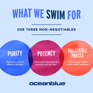 Three colored circles highlight Omega-3 2100’s priorities: purity, potency, and palatable prices, with text inside each.