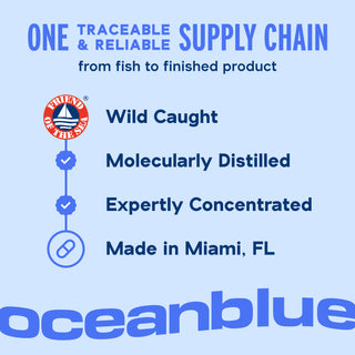 Infographic on Omega-3 2100 MG with K2 & D3: wild-caught, distilled, Miami-made, with oceanblue branding.