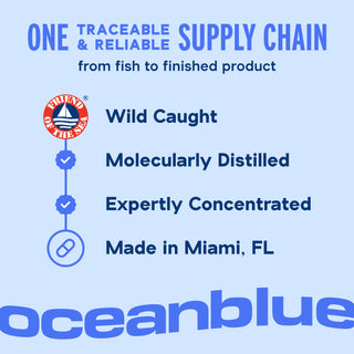 Blue-themed graphic listing Omega-3 2100 with Vitamin D3: wild caught, distilled, concentrated, Miami made, oceanblue branded.