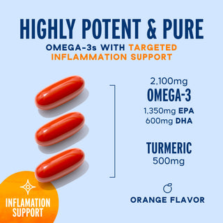 Three orange capsules: Omega-3 2100 MG with Turmeric, Joint Support, 500mg Curcumin, Pure & Potent, Orange Flavor.
