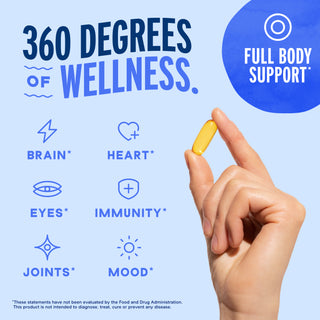 A hand holds a yellow Omega-3 2100 MG pill; text reads 360° wellness with icons for brain, heart, eyes, and more.