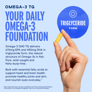 A hand holds an Omega-3 TG 1240 yellow capsule near a diagram labeled triglyceride form and omega-3 supplement.